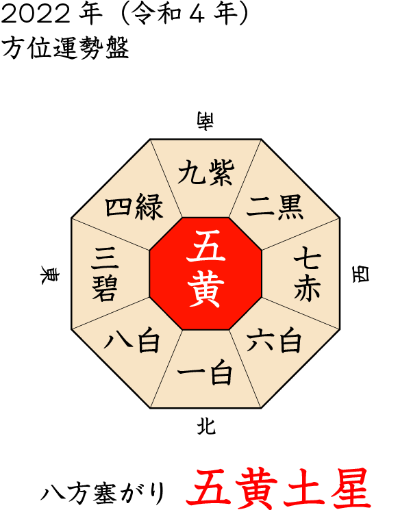 厄除け 八方除け 長野県厄除けの寺 古川寺